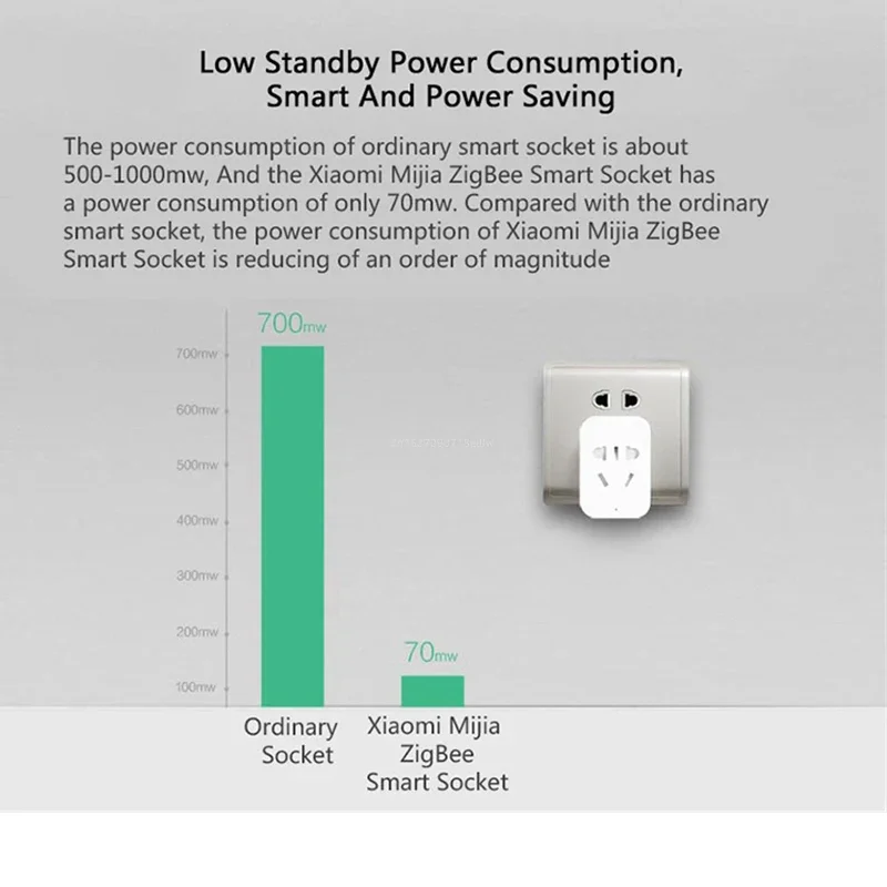 Xiaomi MIJIA Smart Wireless WI - Smart Home Future ulasan dan harga