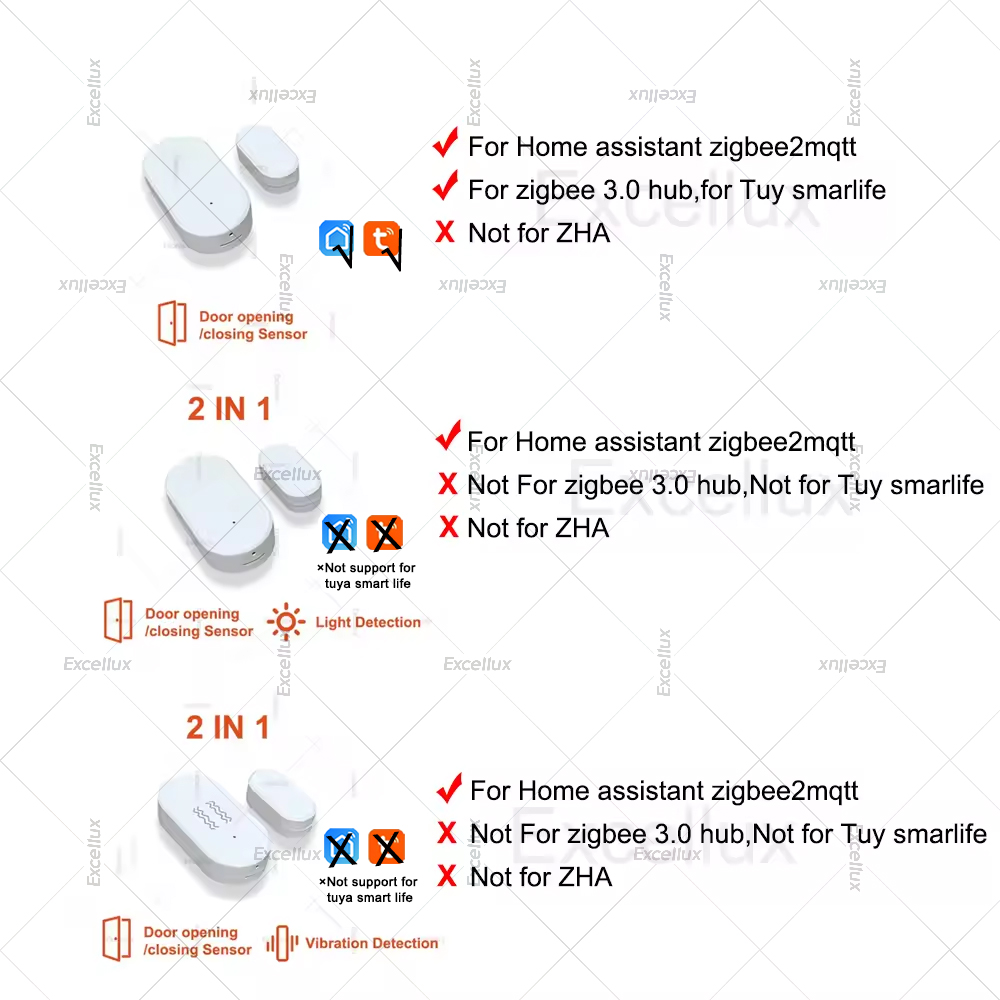Zigbee 3.0 Door Window Sensor  - Smart Home Security ulasan dan harga
