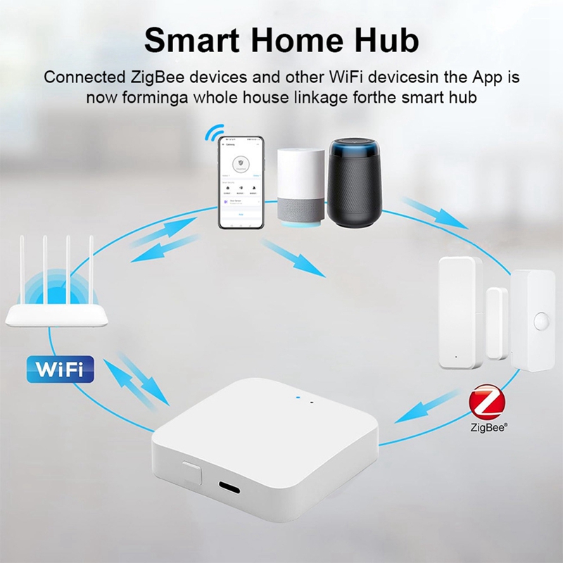 Smart Zigbee 3.0 Hub Wireless  - Smart Home ulasan dan harga
