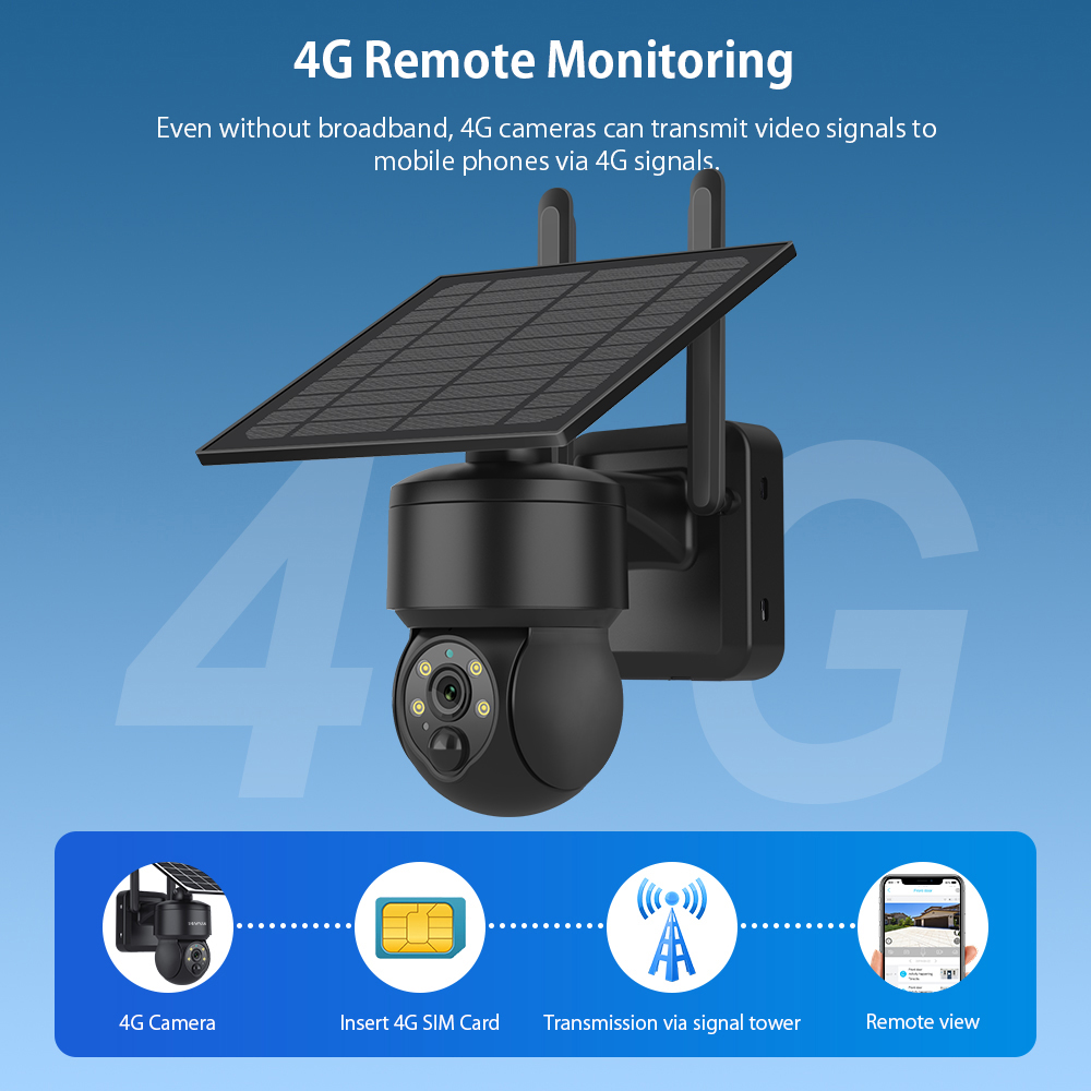 SHIWOJIA WIFI Wireless PTZ Sol - Smart Home Outdoor Camera ulasan dan harga
