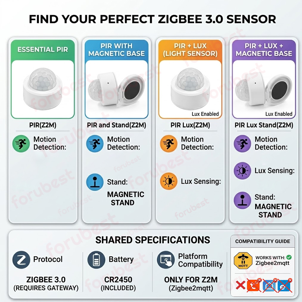 Zigbee PIR Motion Sensor Smart - Smart Home Ir ulasan dan harga