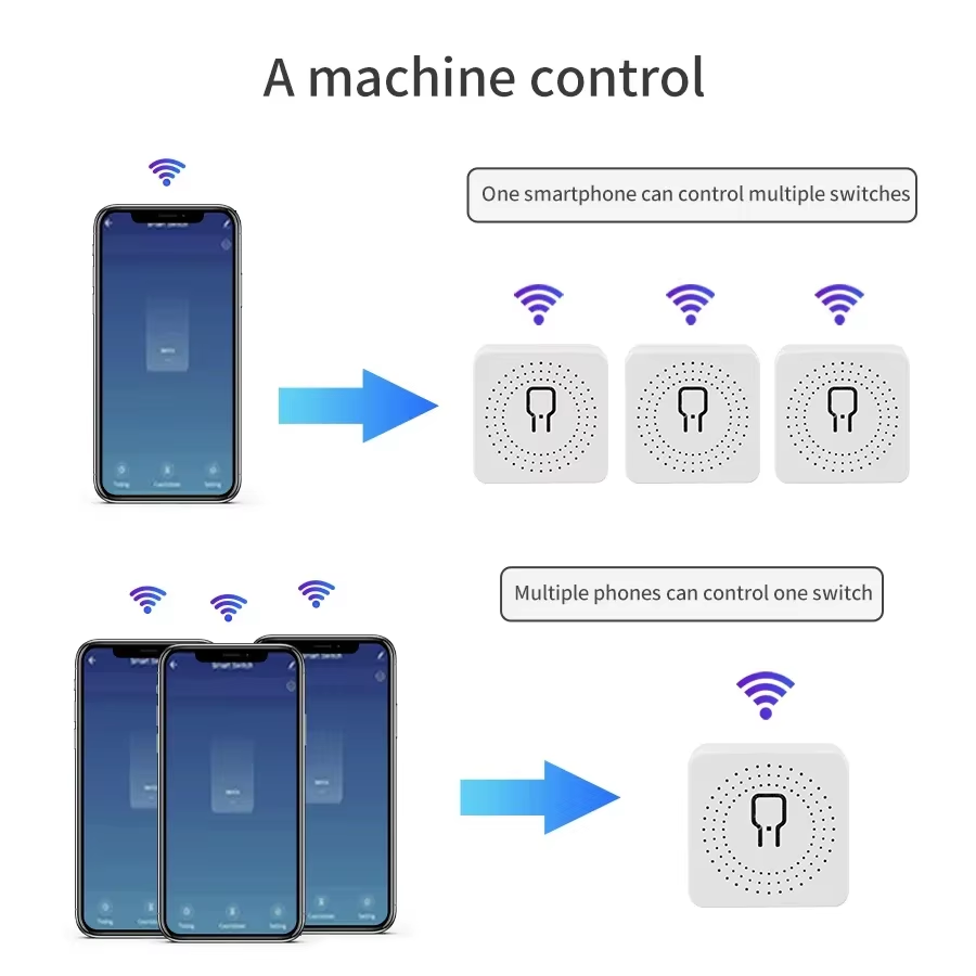16A 20A WiFi Smart Switch 2-Wa - Smart Home Remote Control ulasan dan harga