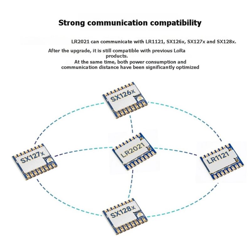 Lorawan Lora Dual Band Module  - Smart Home Ir ulasan dan harga