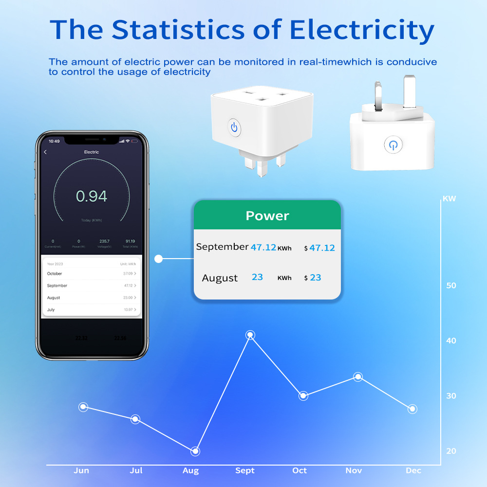 Tuya Smart Socket 16A/20A WiFi - Smart Home Or Smart Home ulasan dan harga