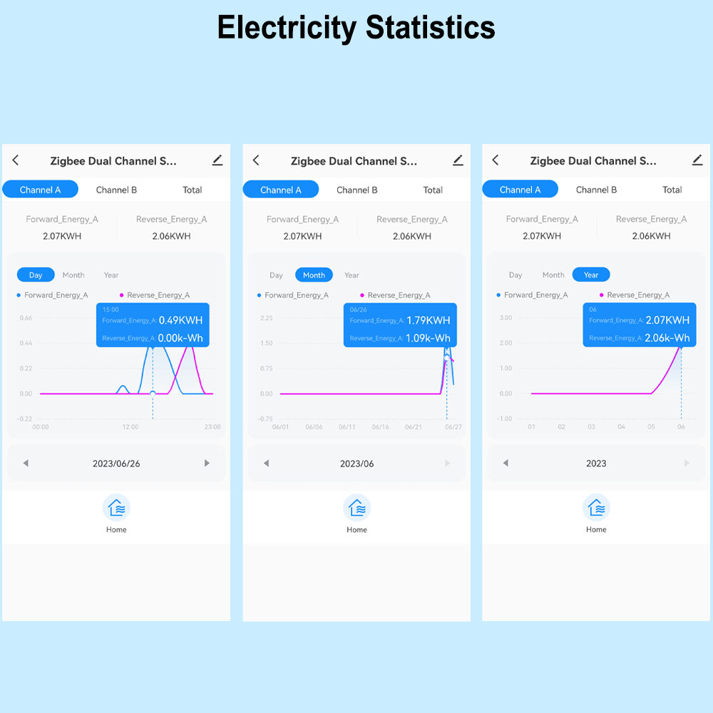 Smart WiFi Energy Meter Bidire - Smart Energy Monitor ulasan dan harga
