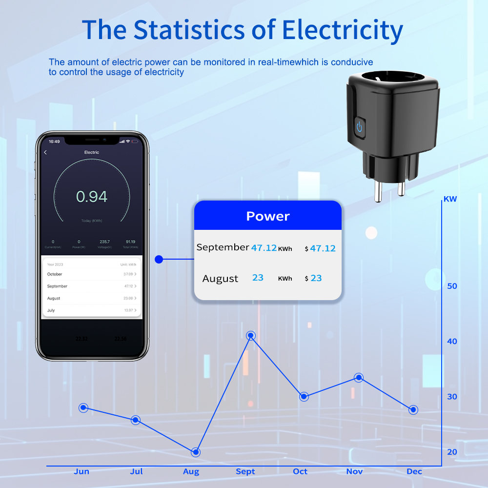 Tuya Smart Socket WiFi Remote  - Smart Energy Monitor ulasan dan harga