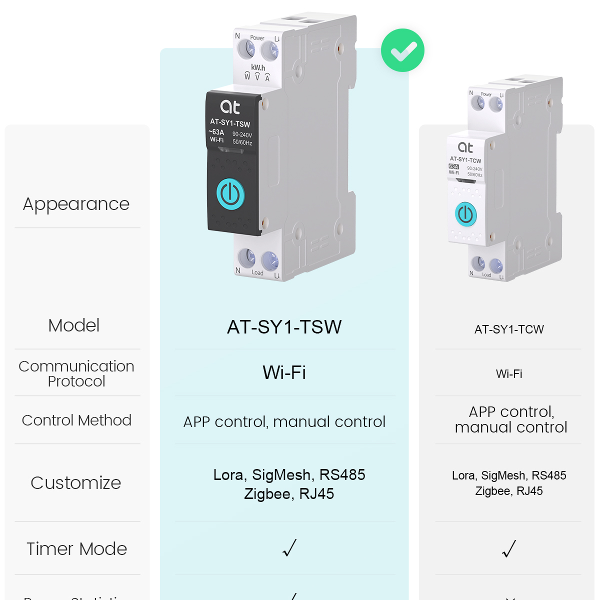 Tuya WiFi Circuit Breaker Smar - Smart Energy Monitor ulasan dan harga