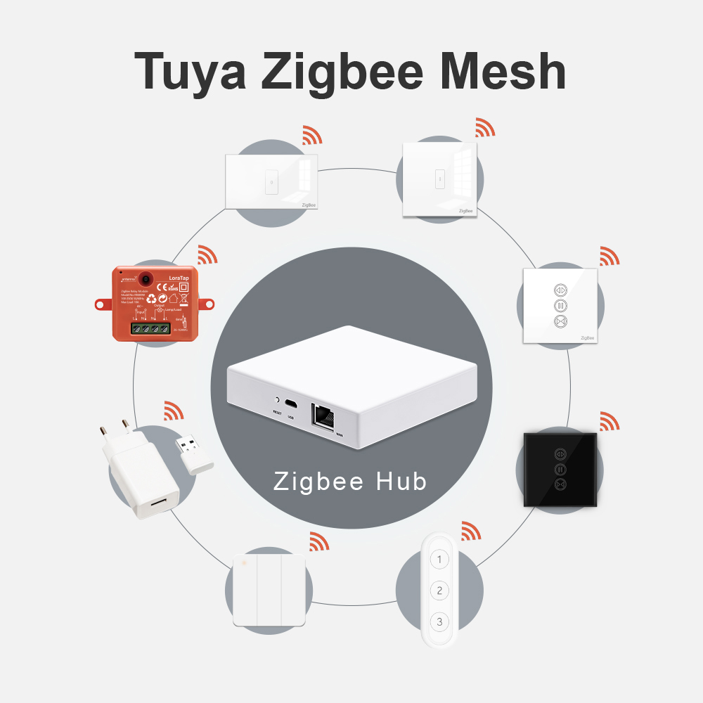 LoraTap Smart Home Tuya ZigBee - Smart Home Europe ulasan dan harga