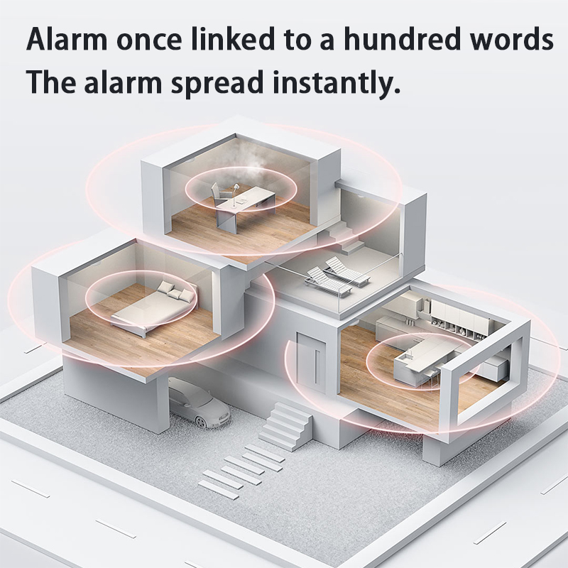 New Aqara Smoke Detector Zigbe - Smart Home Future ulasan dan harga