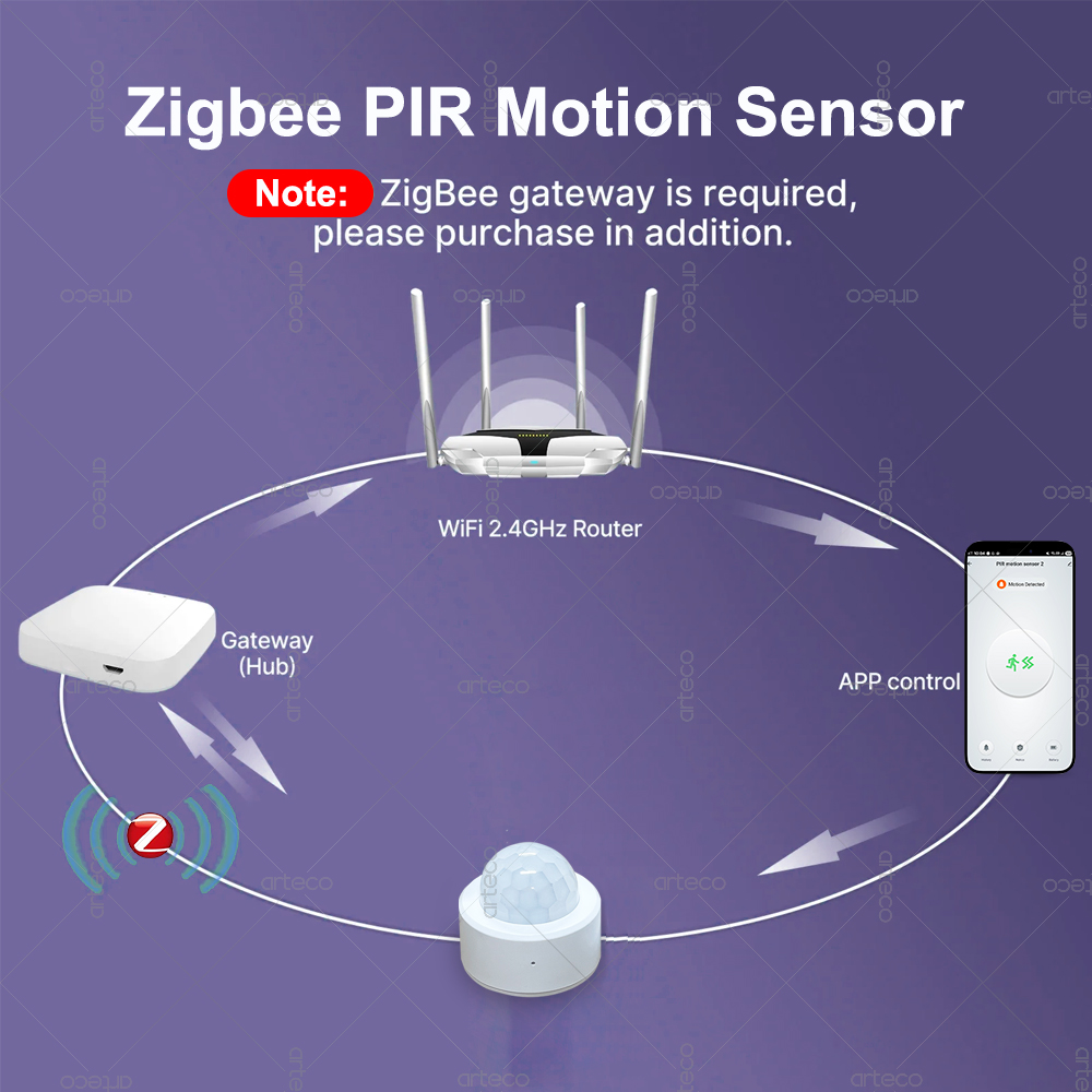 Zigbee 3.0 Mini PIR Motion Sen - Smart Home Security ulasan dan harga