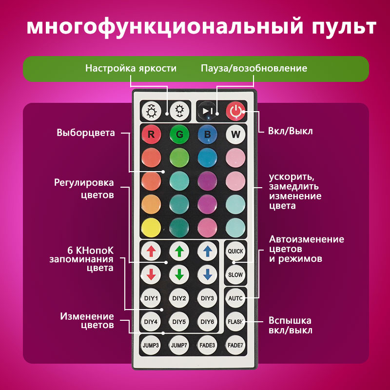 STTL APP Control and Remote Co - Smart Home Remote Control ulasan dan harga