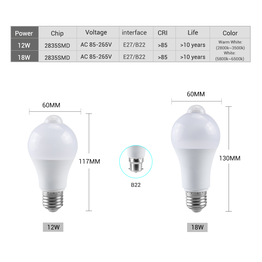PIR Motion Sensor LED Light Bu - Smart Home Energy ulasan dan harga