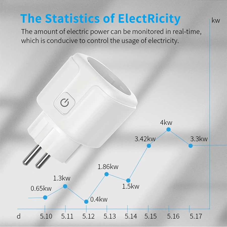 Tuya Smart Socket EU 16A AC100 - Smart Home Europe ulasan dan harga