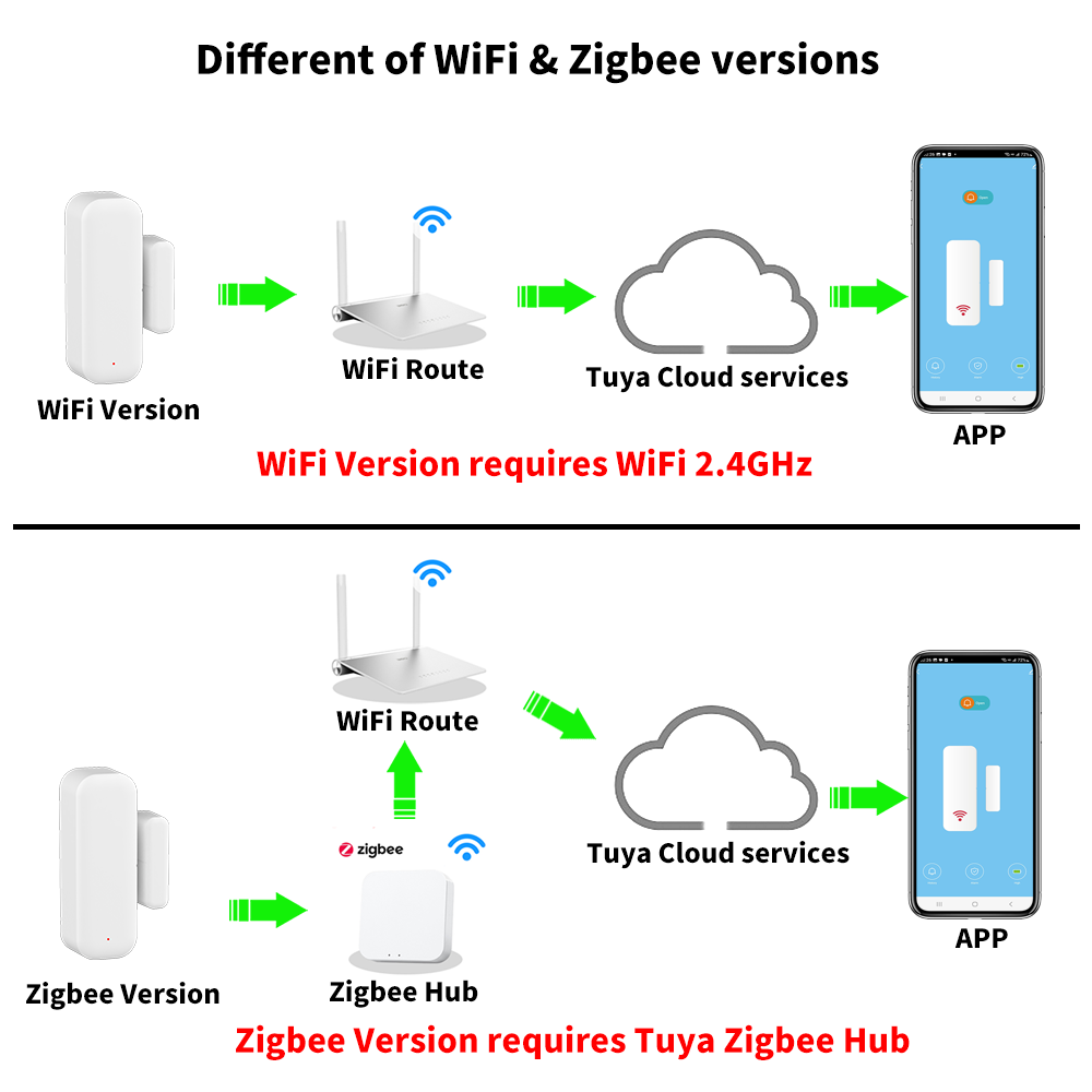 Tuya WiFi or ZigBee Door Windo - Smart Home Or Smart Home ulasan dan harga